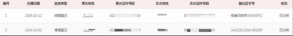 怎么分辨对方是不是隐瞒自己的婚姻状态?